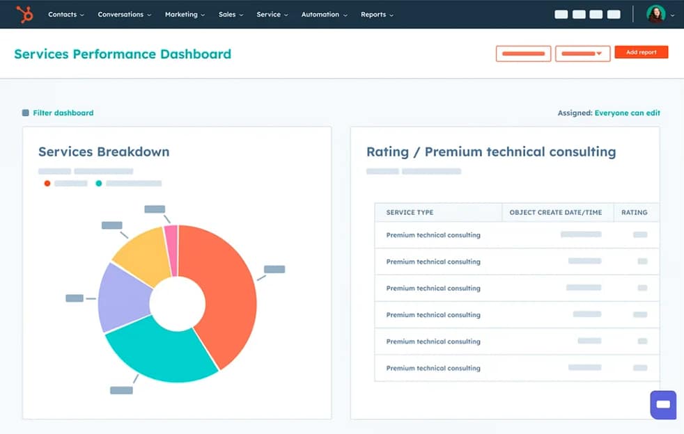 Service performance dashboard