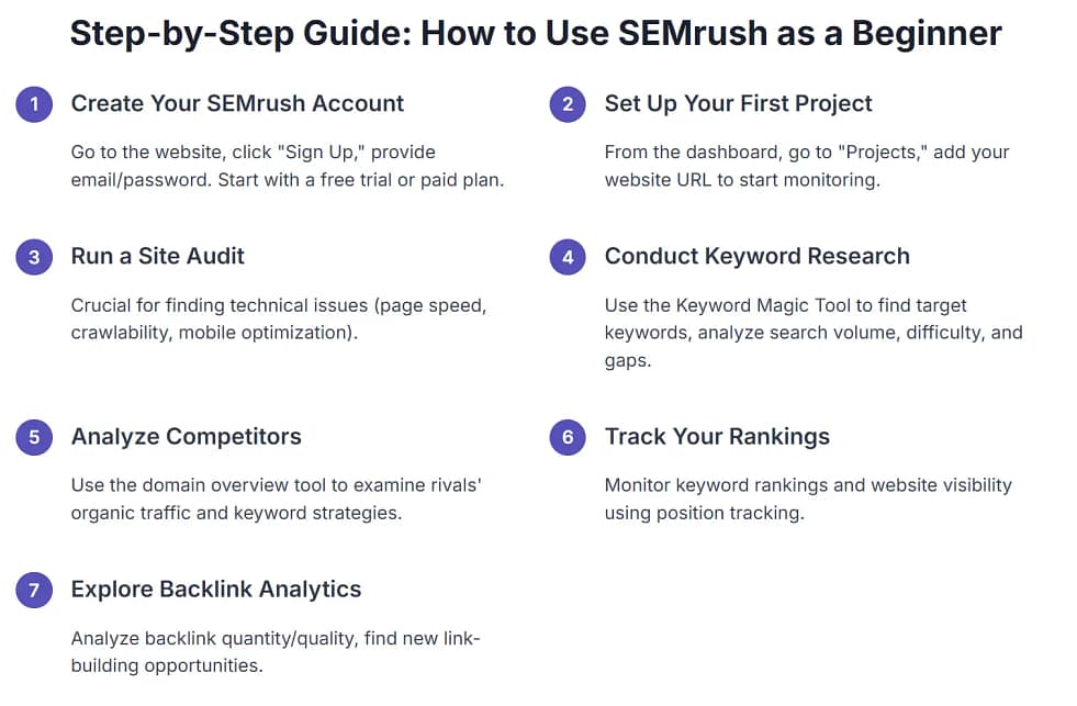 Step by step guide for semrush