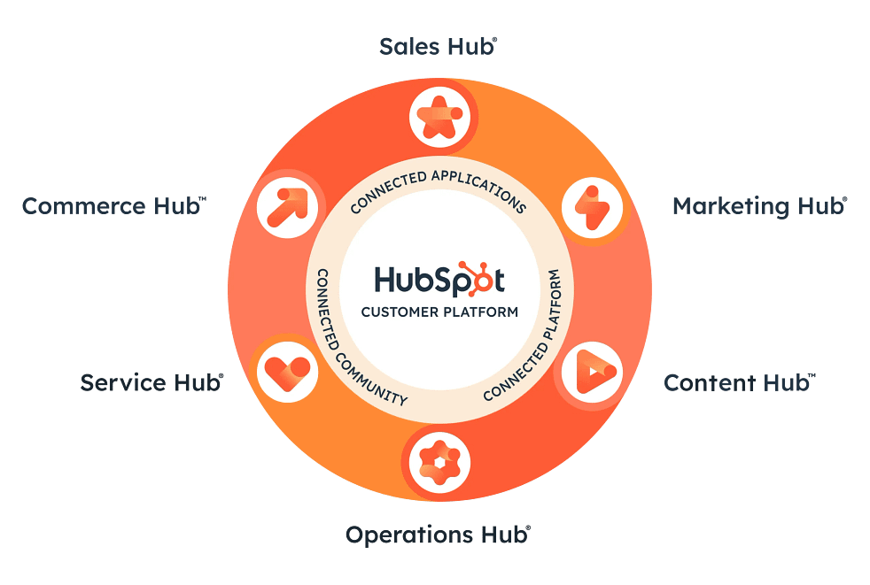 Hubspot CMS guide