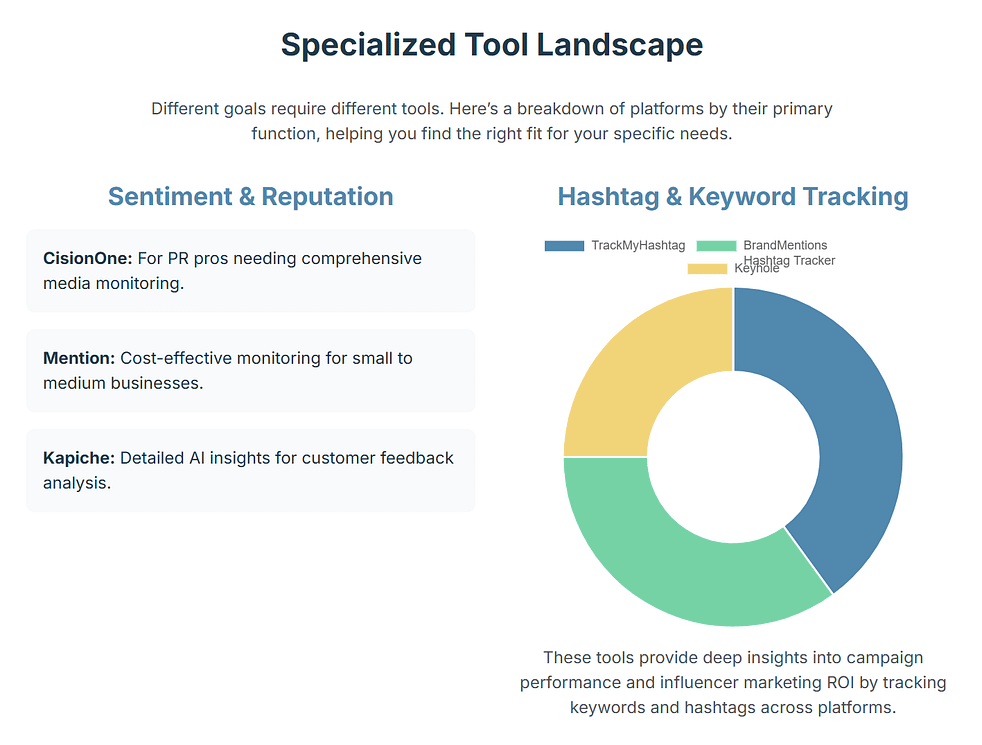 social3 - Elgorythm Landscape of specialized tools for social listening