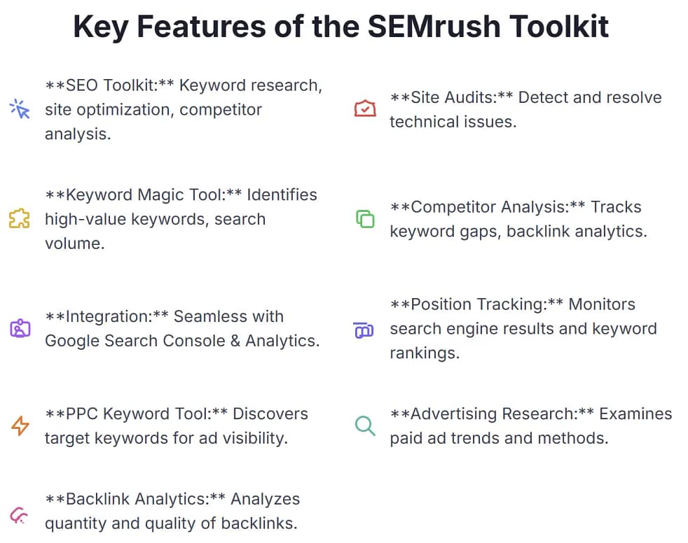 semrush toolkit features