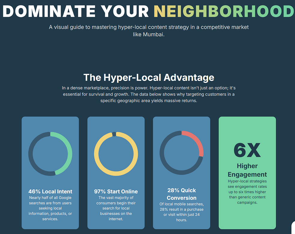 dominate hyperlocal seo and neighbourhood