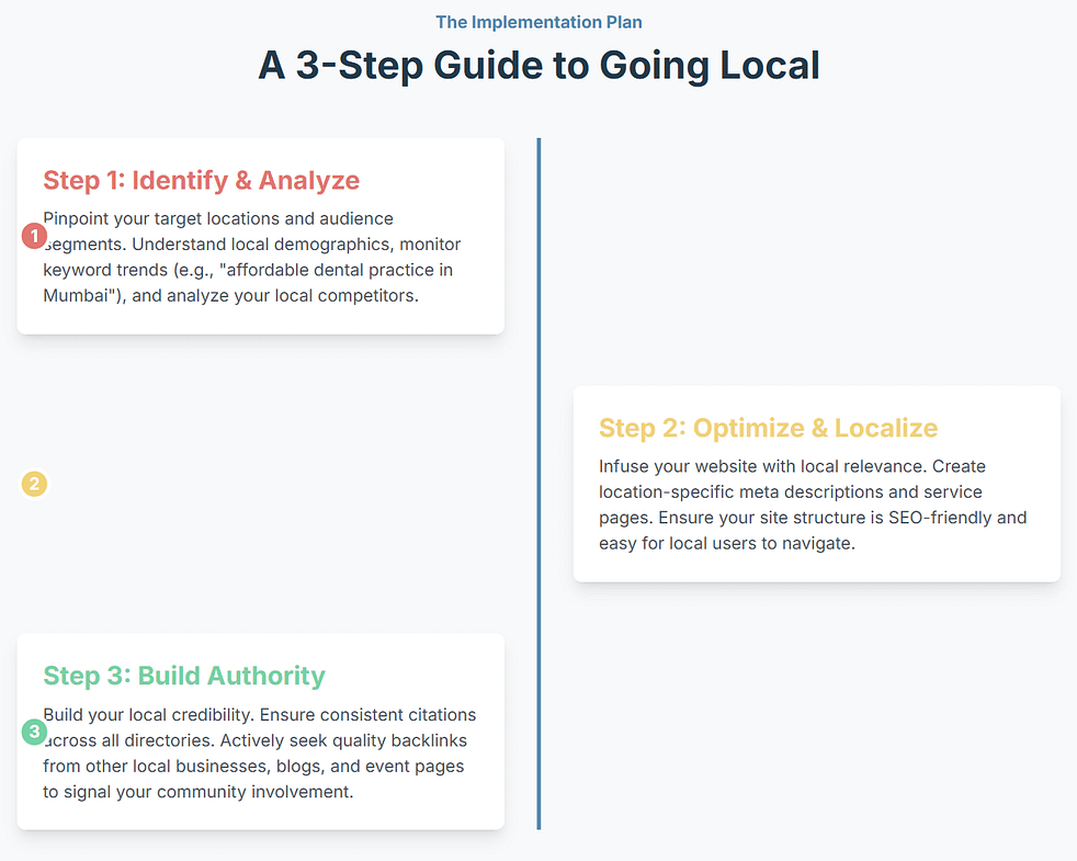 3 step guide for geo