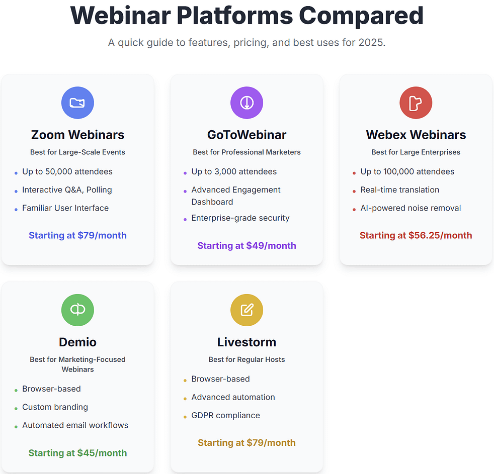 Various webinar tools compared