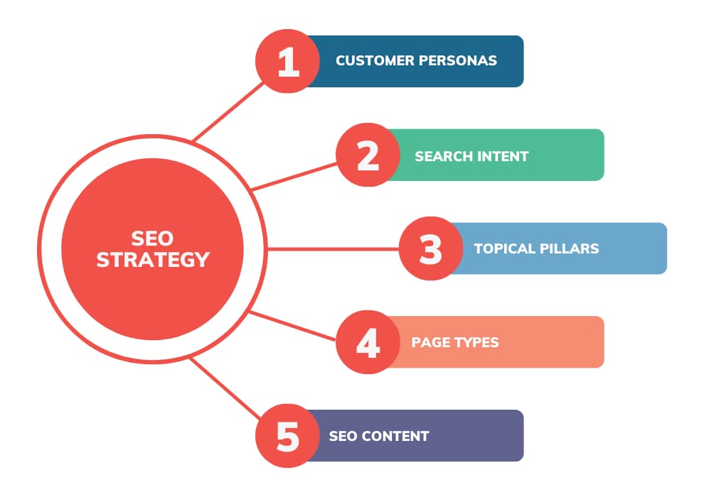 seo-strategy-guide-tn - Elgorythm SEO Strategy call