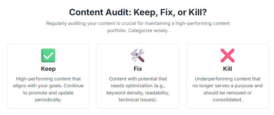 How to go about content audit