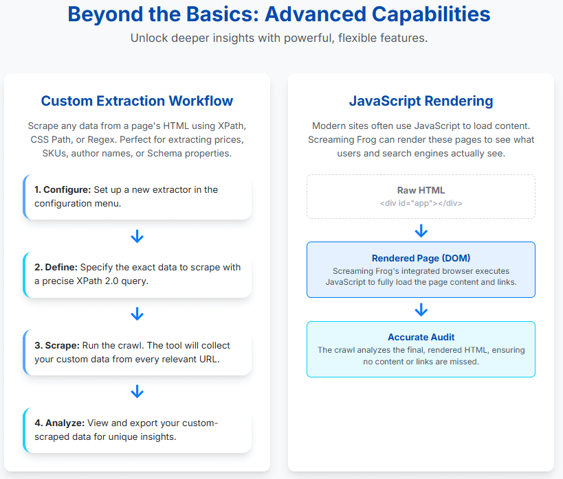 SEO Spider: Beyond basics